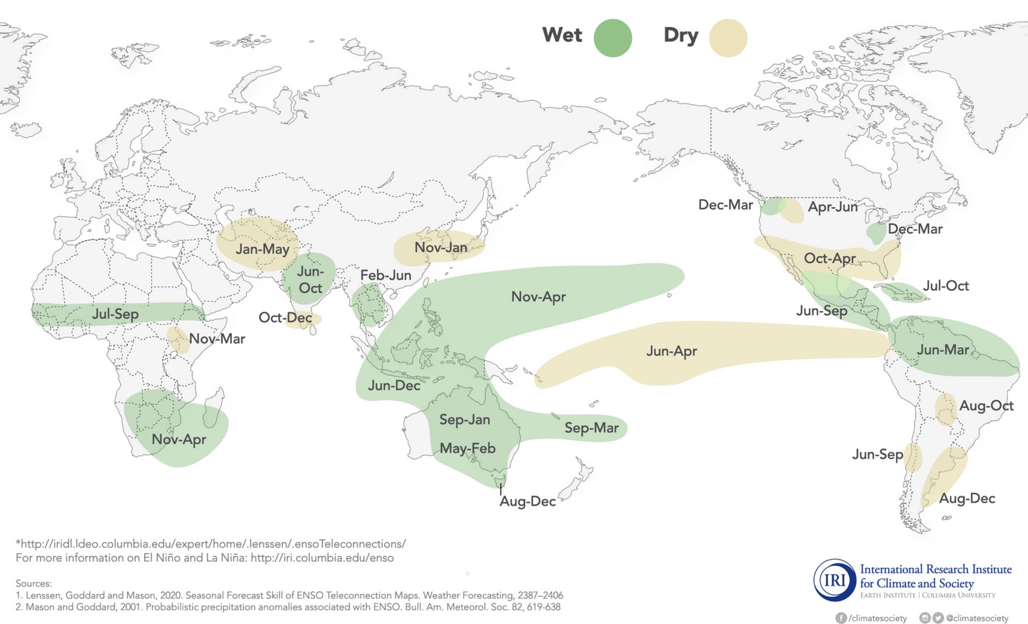 Climate Forecasts Awaiting La Niña We Are Water